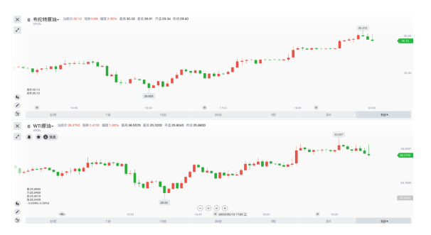 国际油价最新消息:突发!沙特和俄罗斯刚刚又联手了,伊拉克也有最新动态