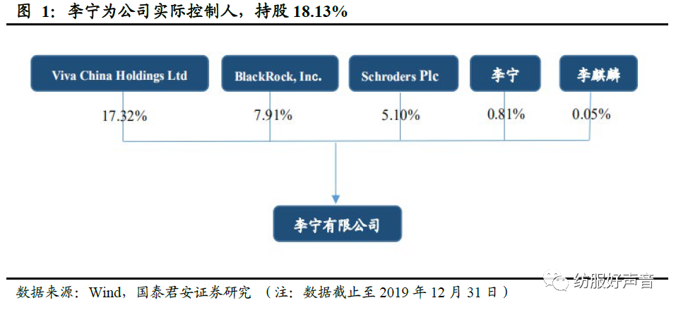 创始人李宁为公司实际控制人.