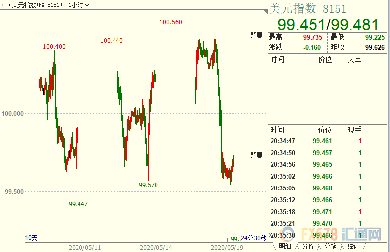 图片点击可在新窗口打开查看