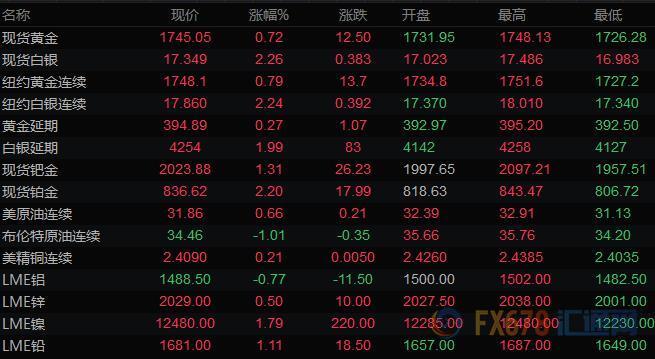 图片点击可在新窗口打开查看