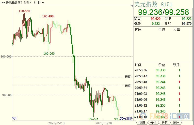 图片点击可在新窗口打开查看