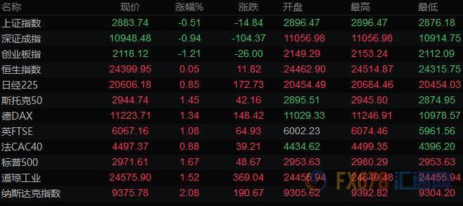 图片点击可在新窗口打开查看
