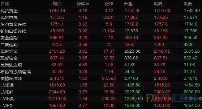 图片点击可在新窗口打开查看