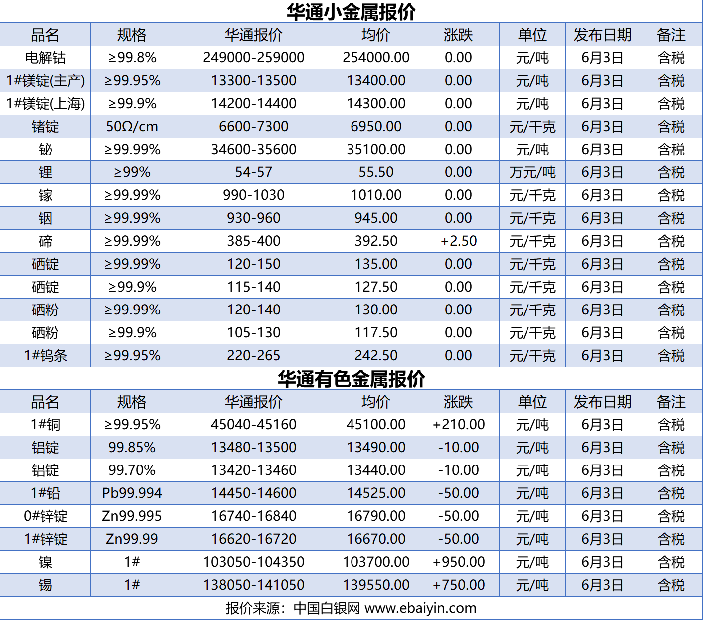 上海华通铂银63小金属有色金属报价