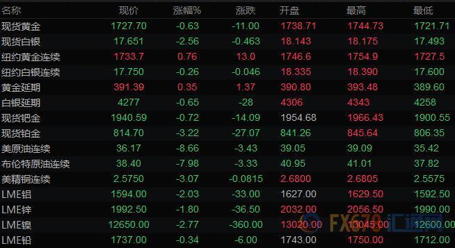 图片点击可在新窗口打开查看