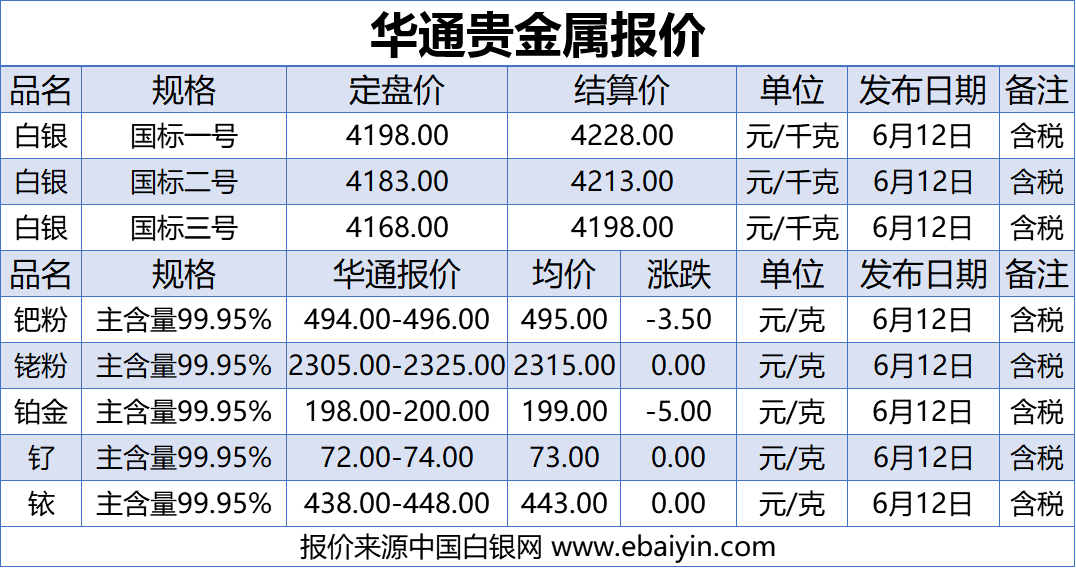 上海华通铂银612白银贵金属报价