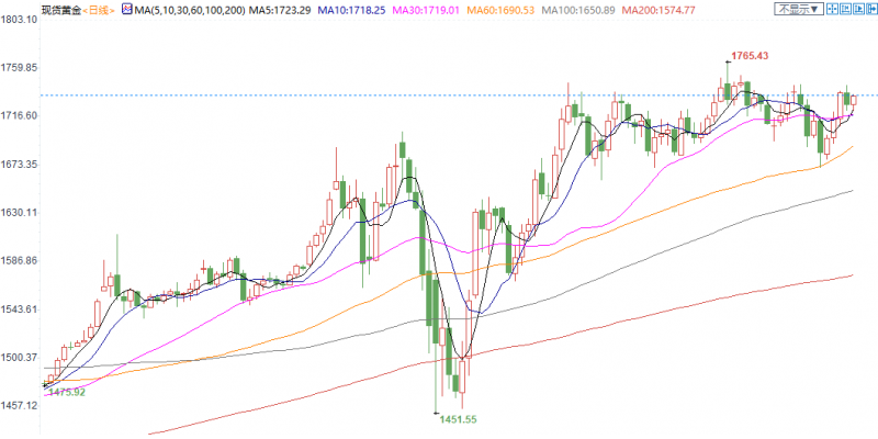 图片点击可在新窗口打开查看