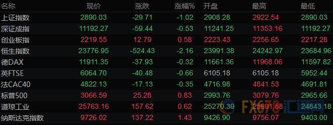 图片点击可在新窗口打开查看