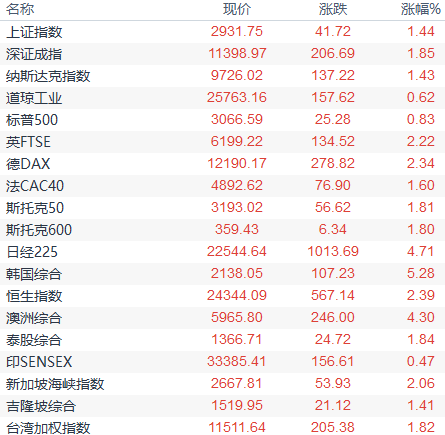 图片点击可在新窗口打开查看
