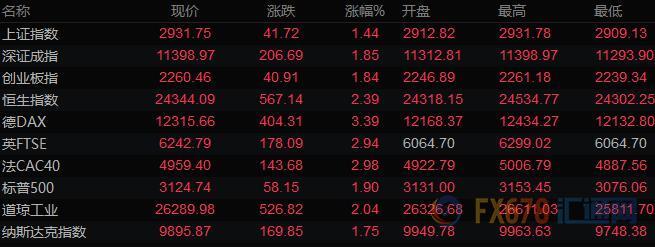 图片点击可在新窗口打开查看