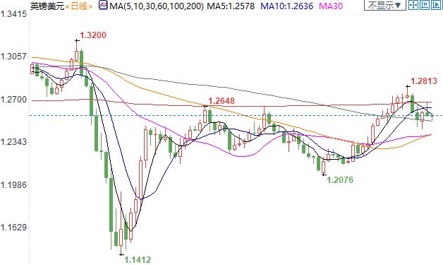 图片点击可在新窗口打开查看