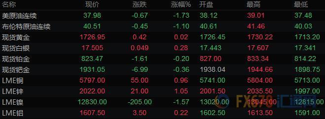 图片点击可在新窗口打开查看