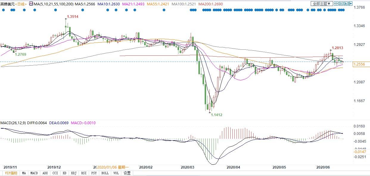 图片点击可在新窗口打开查看