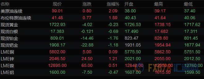 图片点击可在新窗口打开查看