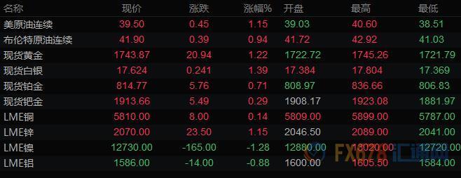 图片点击可在新窗口打开查看