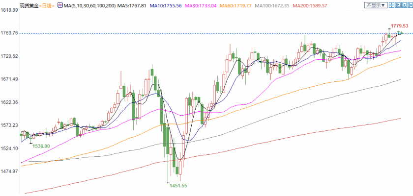 图片点击可在新窗口打开查看