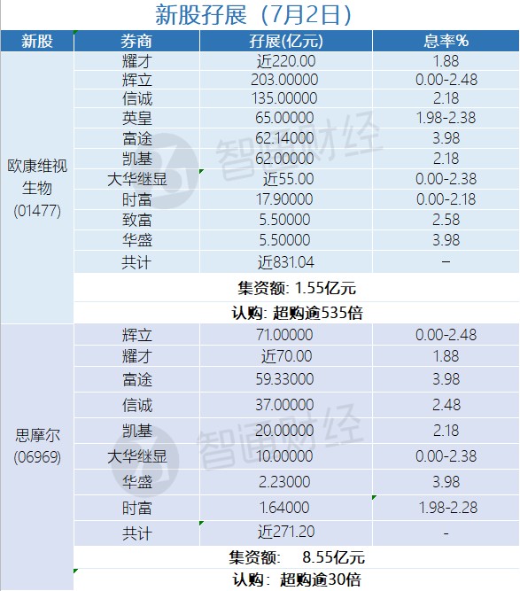 港股解盘07027月行情火爆开启乱花渐欲迷人眼注意个股节奏