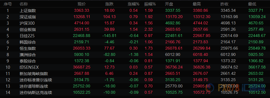 图片点击可在新窗口打开查看