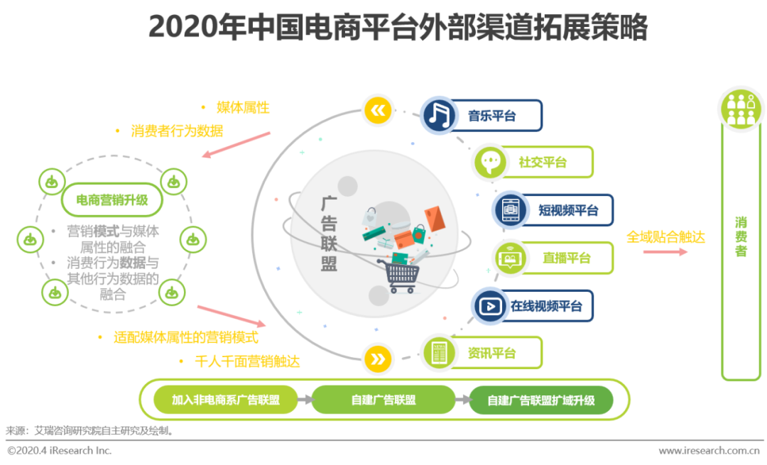 全球需求回暖，油价还冲得起来吗？