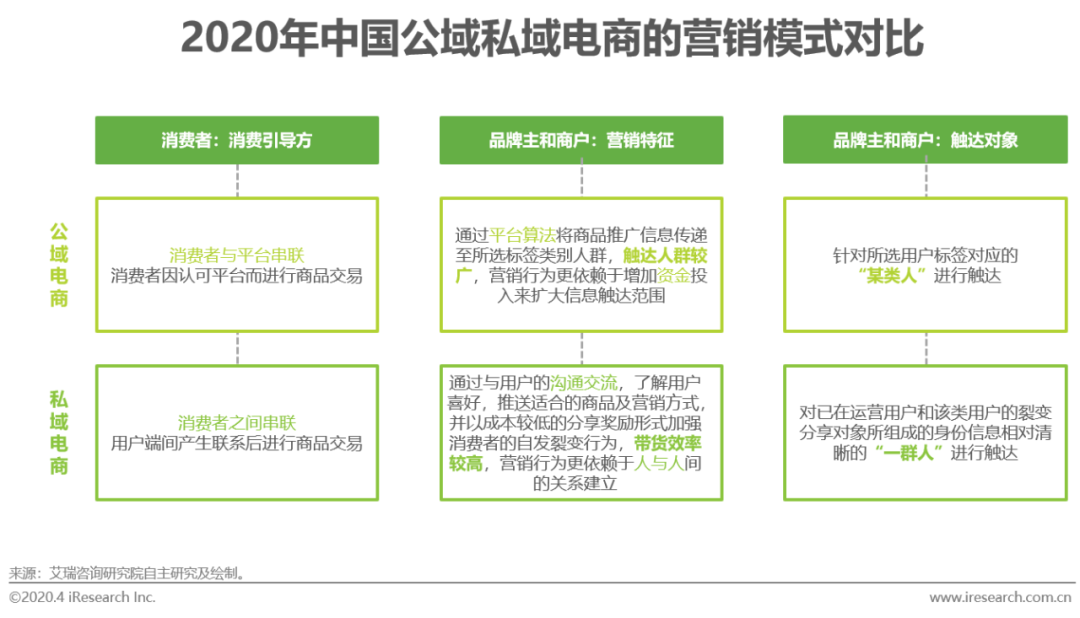 全球需求回暖，油价还冲得起来吗？