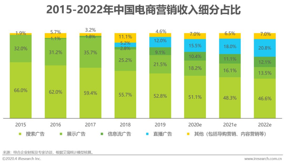 全球需求回暖，油价还冲得起来吗？