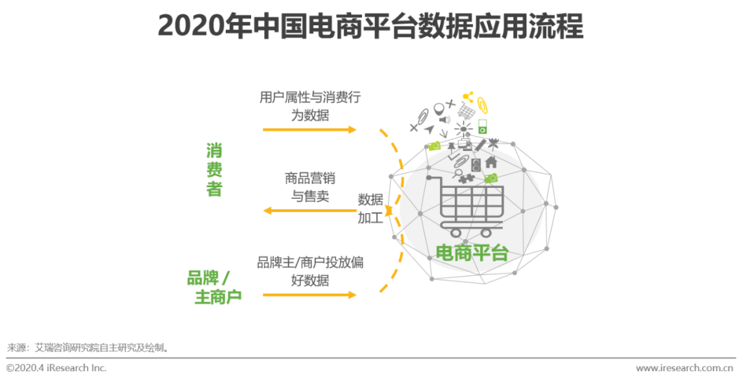 全球需求回暖，油价还冲得起来吗？