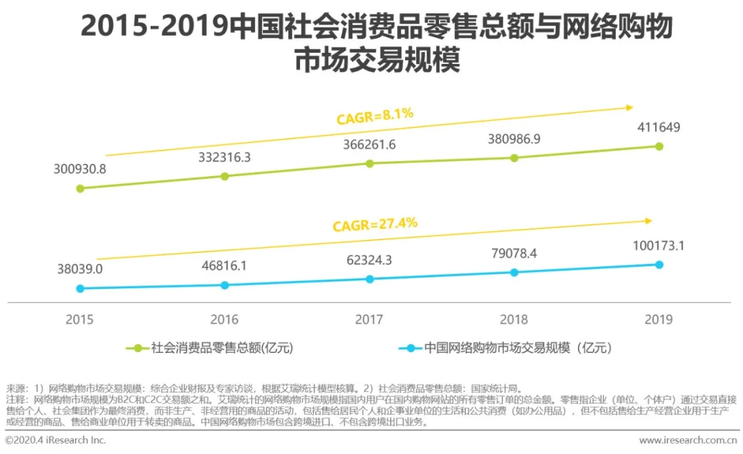 全球需求回暖，油价还冲得起来吗？