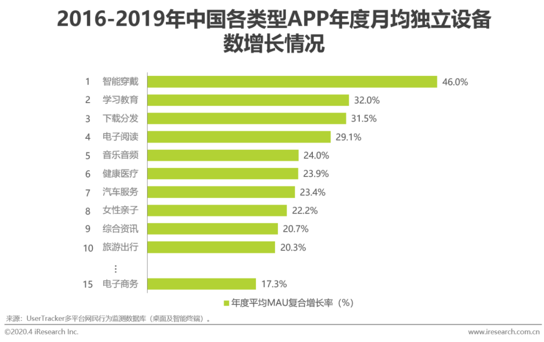 全球需求回暖，油价还冲得起来吗？