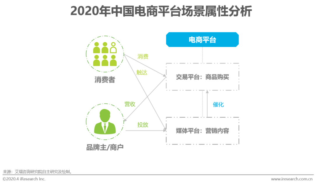 全球需求回暖，油价还冲得起来吗？