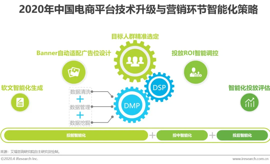 全球需求回暖，油价还冲得起来吗？