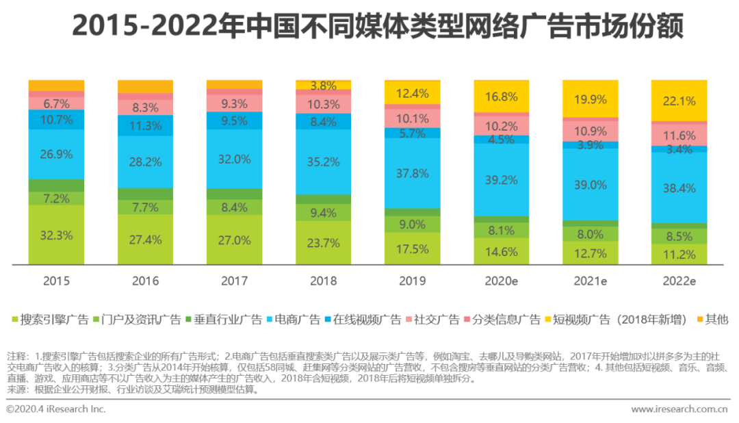 全球需求回暖，油价还冲得起来吗？