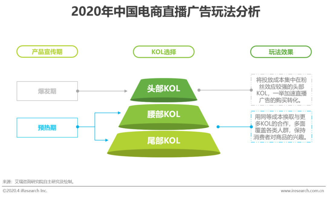 全球需求回暖，油价还冲得起来吗？