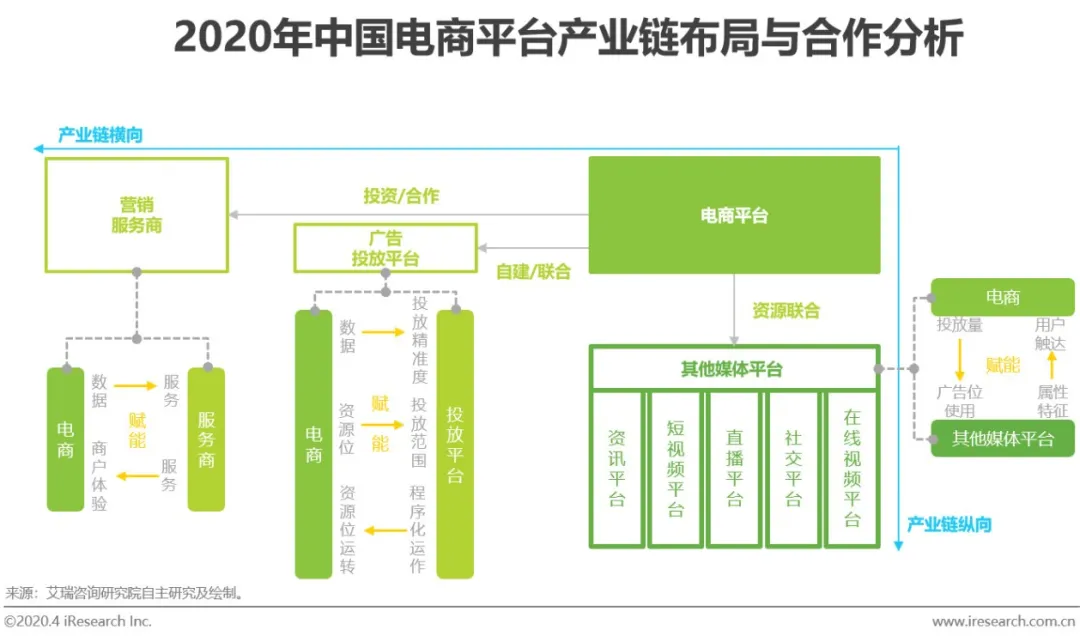 全球需求回暖，油价还冲得起来吗？