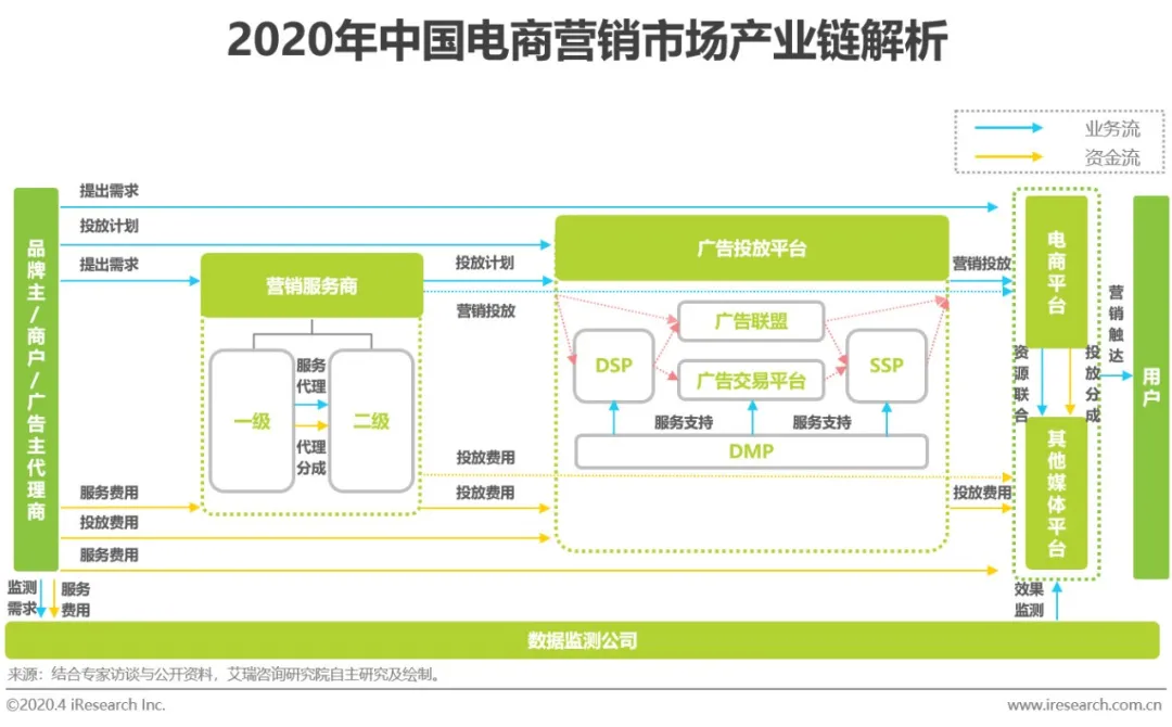 全球需求回暖，油价还冲得起来吗？