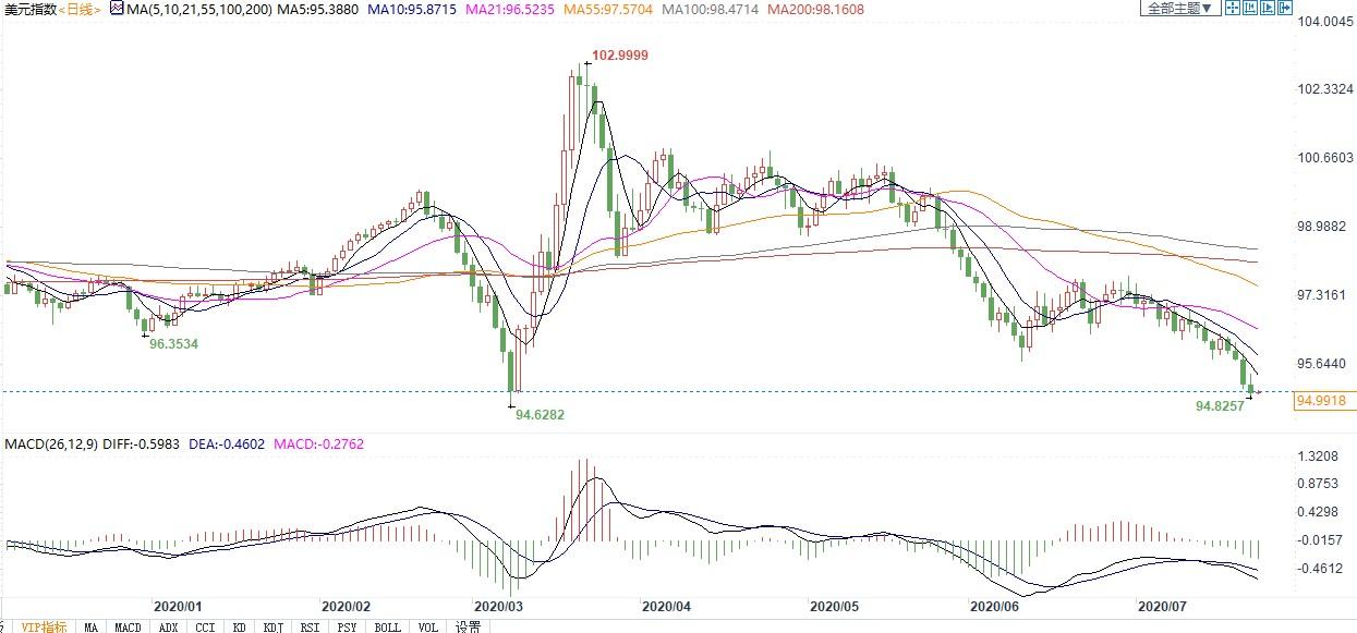 图片点击可在新窗口打开查看