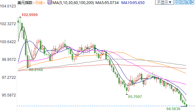 图片点击可在新窗口打开查看