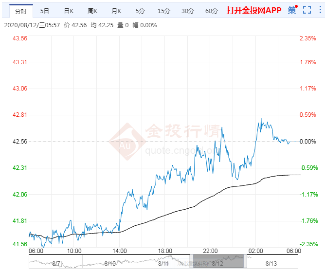 今日国际原油期货价格查询(2020年8月21日)