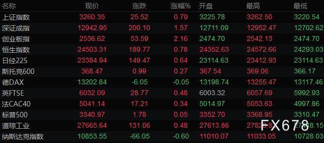圖片點擊可在新窗口打開查看