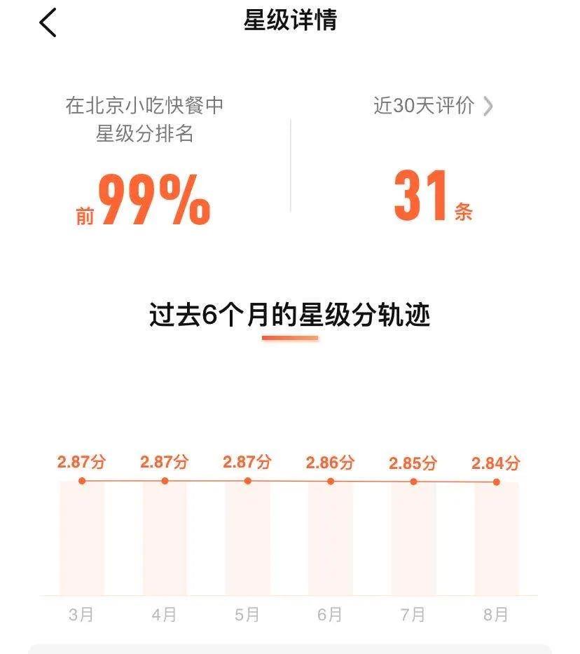 大眾點評截圖