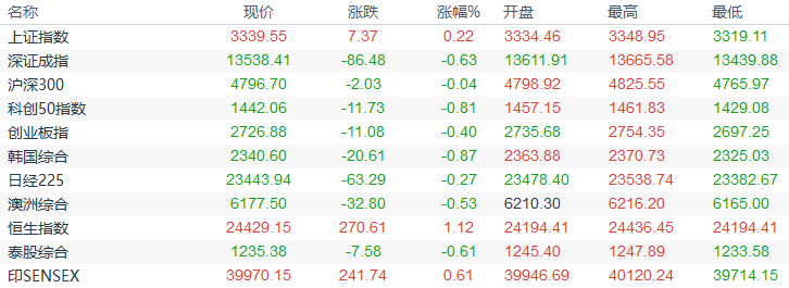 图片点击可在新窗口打开查看