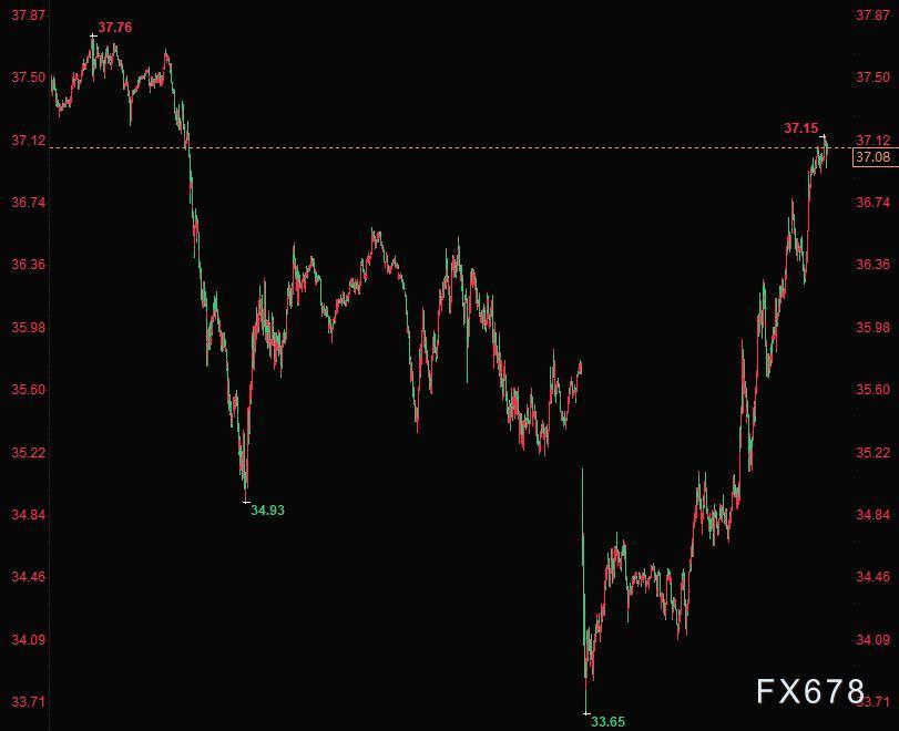 图片点击可在新窗口打开查看