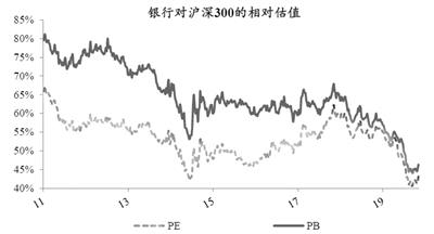 数据来源:Wind,兴业证券经济与金融研究院整理