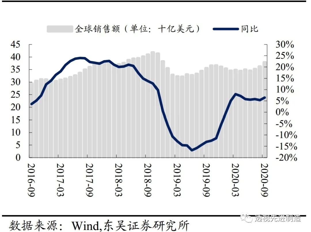 港股通占比异动统计12月3日
