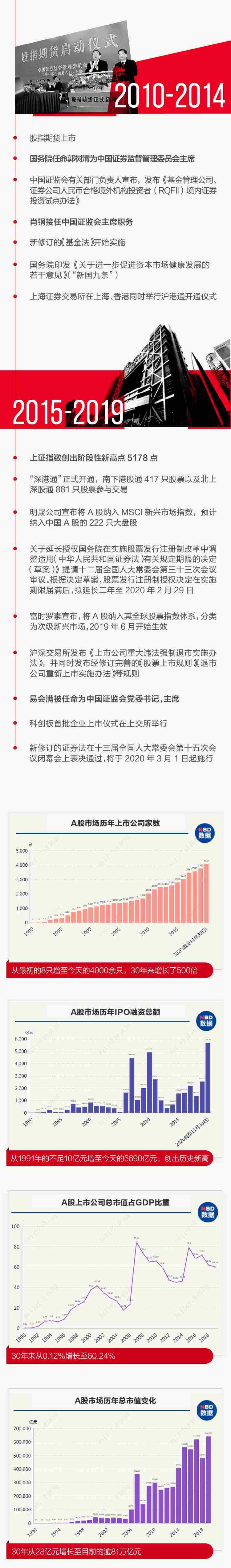 2019中国股市市值gdp_中国股市总市值与GDP的关系有哪些-第2页