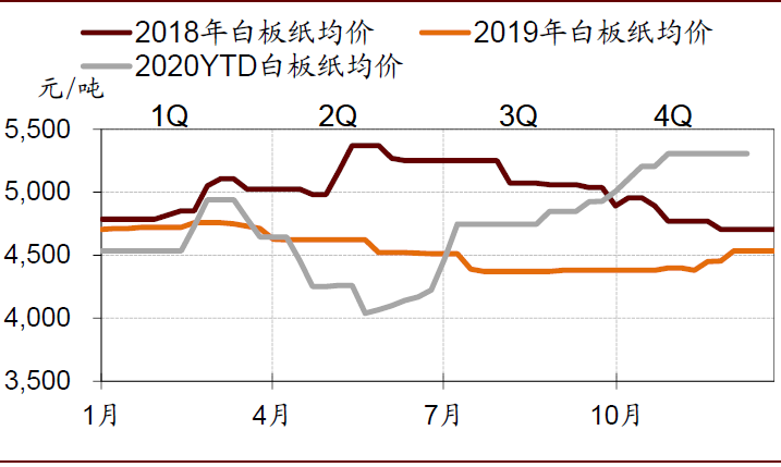 港股回购统计|12月30日