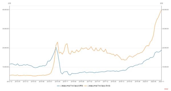 创业板2020年涨超60%牛冠全球 a股将开启2021行情