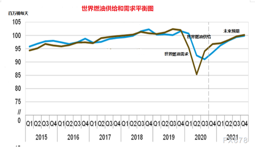 2021年原油交易分析需求逐步复苏供给稳健增长油价有望持稳均价或不