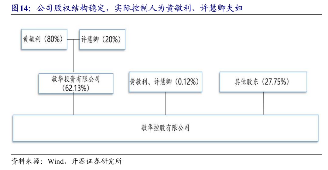 概念机会十部委发文鼓励物业服务模式延伸保利物业06049