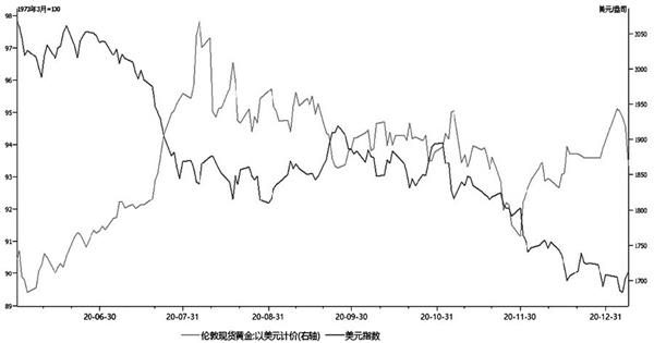 黄金大盘今日价格