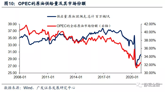 以史为鉴油价突破60美元和对股市的影响